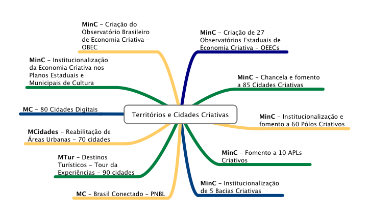 TERRITÓRIOS E CIDADES