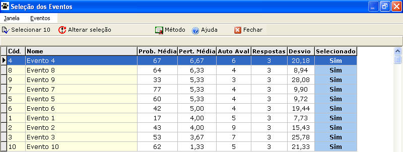 Os Alunos devem manter selecionados os cinco Eventos cadastrados no Estudo. O software permite a seleção de até 50 (cinqüenta) Eventos Definitivos.