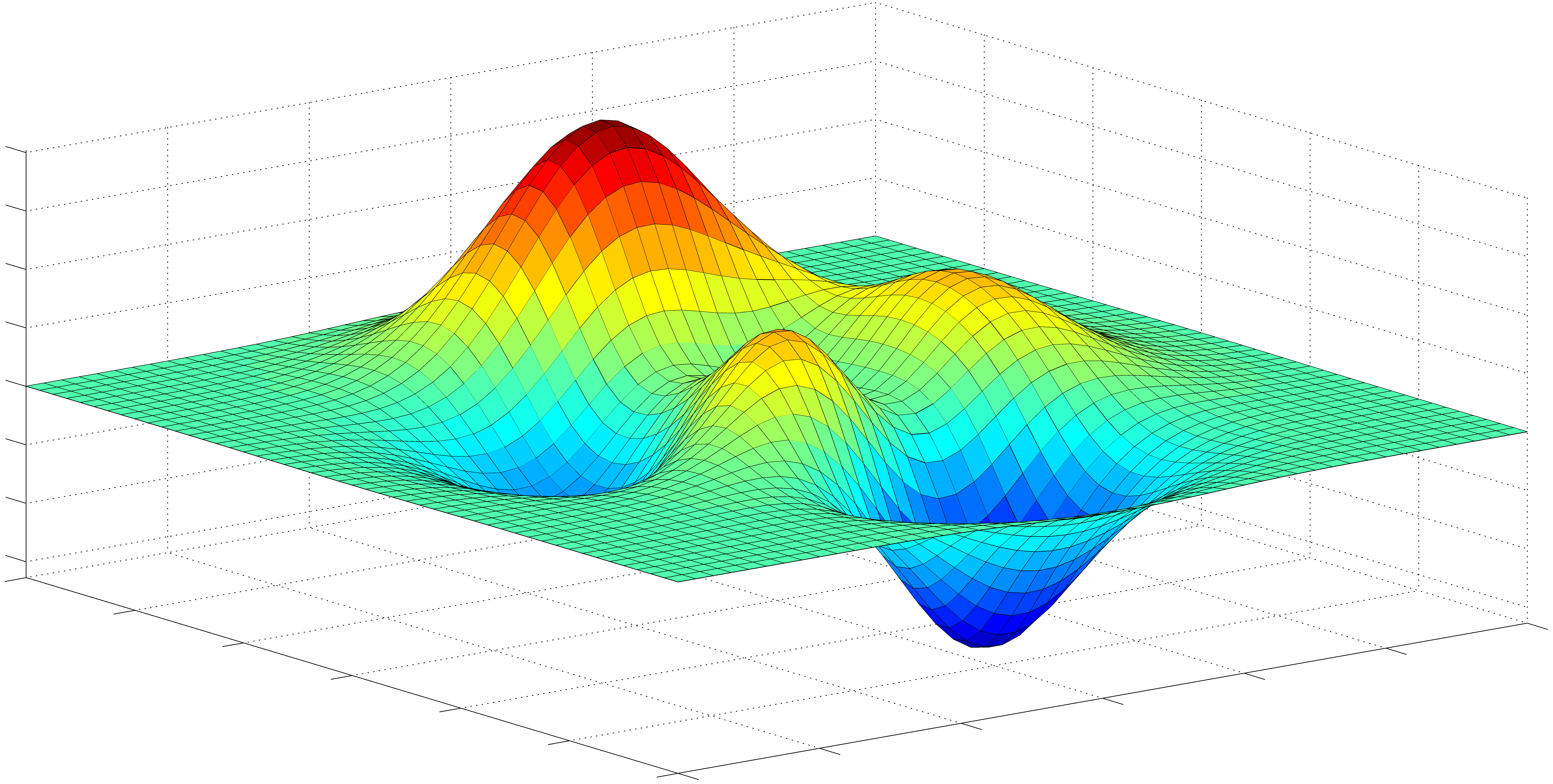 MATLAB AVANÇADO