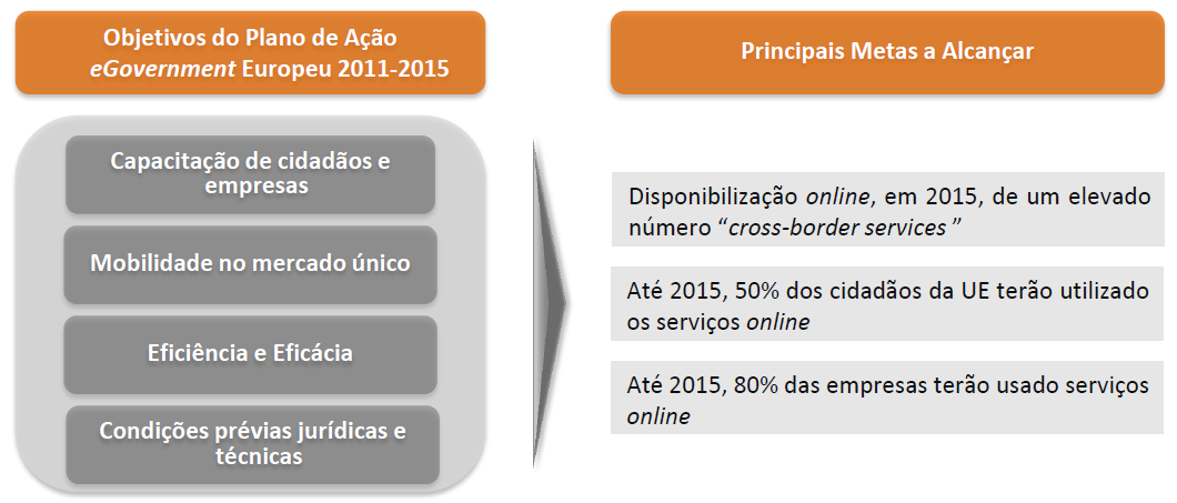 5. BENCHMARKING NACIONAL E INTERNACIONAL 5.1.