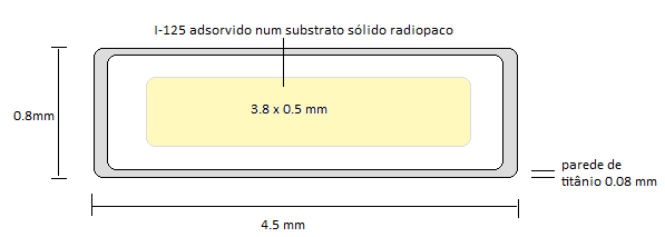 2. Dados da simulação 2.