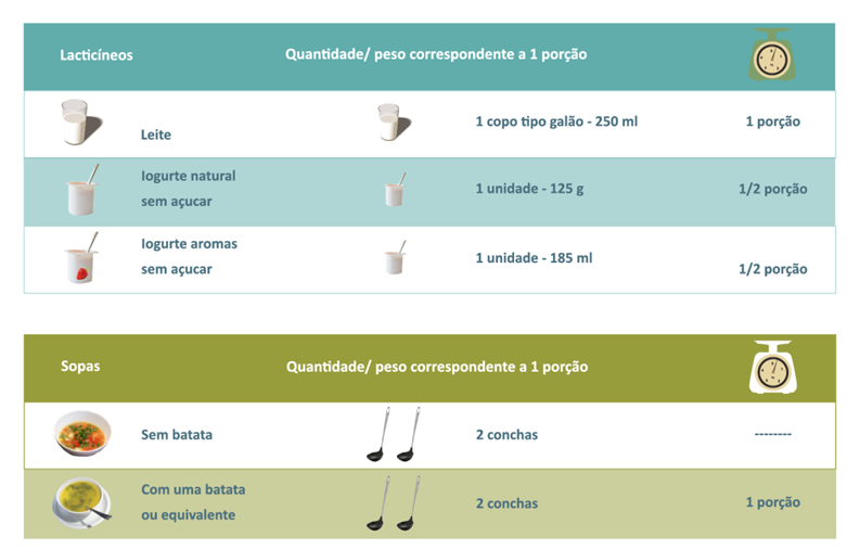 Figura 12 Equivalências