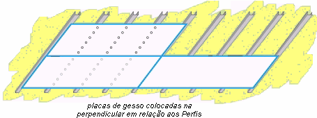 14 Espessura das placas de revestimento 12,5mm Entre eixo máximo na colocação paralela Entre eixo máximo na colocação perpendicular 1 ou 2 placas 40cm 60cm Para optimizar os desempenhos do tecto, a