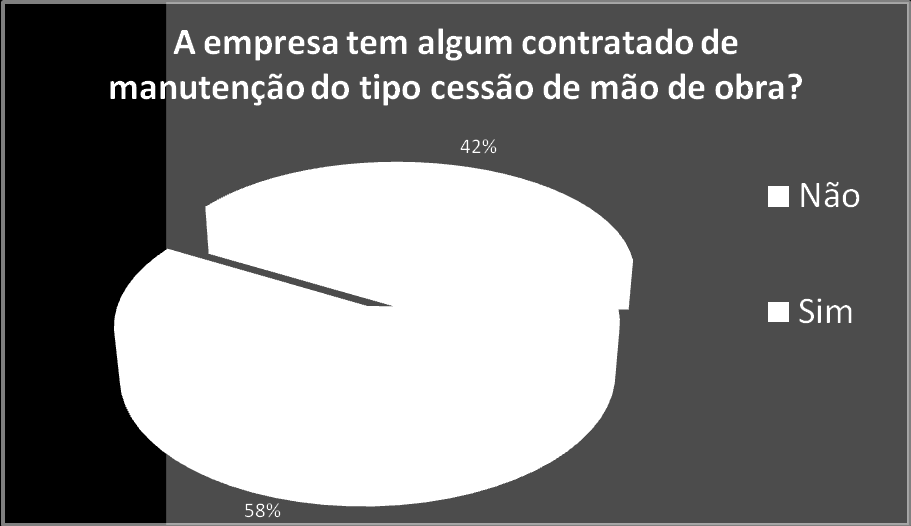 8 A empresa tem algum contrato de manutenção do tipo cessão de mão de obra?