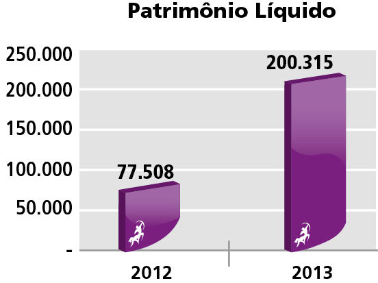 RELATÓRIO DA ADMINISTRAÇÃO Em 31 de dezembro de 2013 e 2012 A apuração do Índice de Basiléia do Grupo Banif (Brasil), em 31/12/2013, indica 14,49% na visão Basiléia III, superior ao limite mínimo