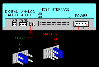 PADRÃO IDE - Integrated Drive Eletronics ou