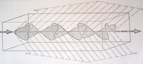 de polarização) paralelo a um dos planos principais. Além disso, a luz percorre as duas trajetórias com diferentes velocidades, que dependem da magnitude das tensões principais do material.