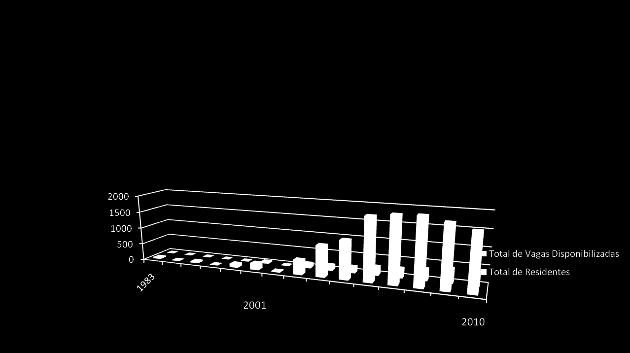 O NOVO CICLO DA ATENÇÃO PRIMÁRIA À SAÚDE: now more than ever O INCREMENTO DAS RESIDÊNCIAS EM MEDICINA DE FAMÍLIA E COMUNIDADE Pró-Residência