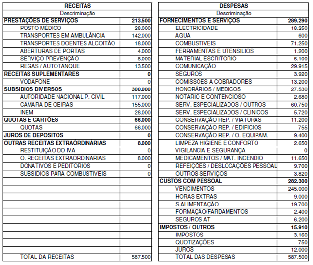 e as Consultas de diversas Especialidades Médicas, no âmbito do funcionamento do nosso Posto Médico.