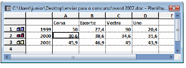 o tipo de gráfico o anterior é um gráfico de barras agora colocaremos um do tipo pizza