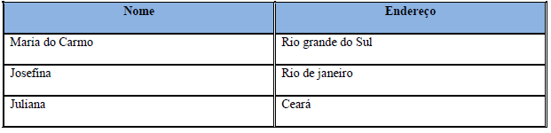 1º Coloque a seta do mouse em cima do gráfico quando a seta do mouse virar uma cruz 2º clique com o Botão Direito 3º Equação