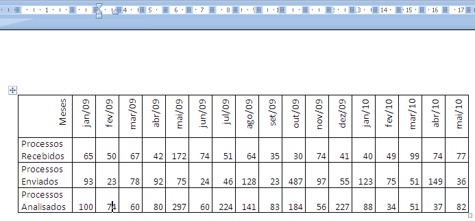 A) F6 Verificar ortografia e gramática. D) Ctrl + S Salvar. B) Ctrl + N Arquivo novo. E) F2 Ajuda. C) Ctrl + A Abrir documento.