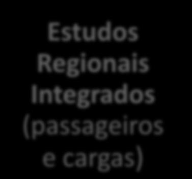 infraestrutura, macroeconômicos, ambientais e tributários Mapeamento da Cadeia