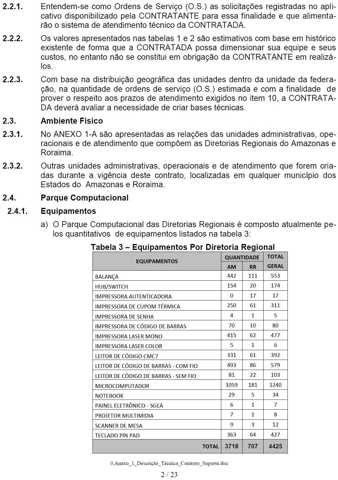 EDITAL MODELO versão 1.