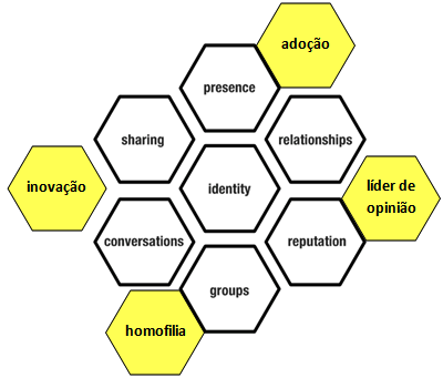 O framework