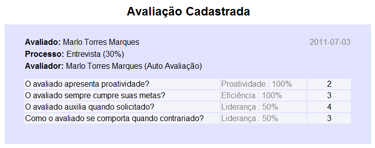 46 Figura 32 Tela de Acompanhamento de avaliações cadastradas Figura 33 Tela de Avaliação cadastrada Visando atender o requisito RF03, foi implementado ao lado do botão Sair um link com o nome do