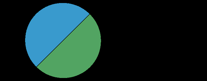 Q8 Com relação à dificuldade/complexidade, qual sua opinião sobre o conteúdo deste curso? Muito complicado (Não con... Normal (tive algumas difi... Fácil de entender (entend.