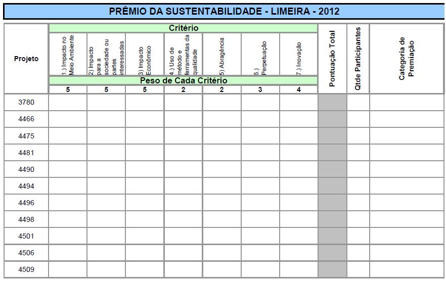 1. Impacto ao meio ambiente; 2. Impacto à sociedade ou partes interessadas, incluindo fornecedores, comunidade local, funcionários, clientes e acionistas; 3.