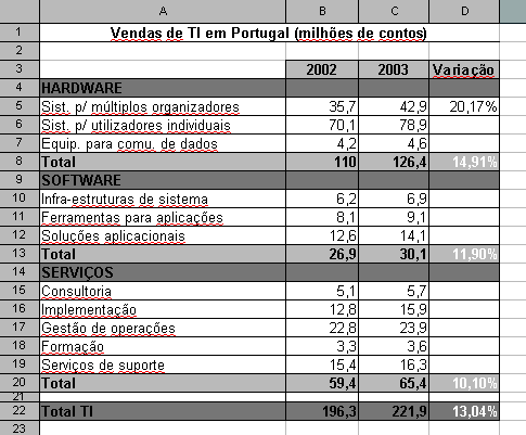 EXERCÍCIO 3 1. Escreva a seguinte tabela de dados numa nova folha de cálculo: 2.