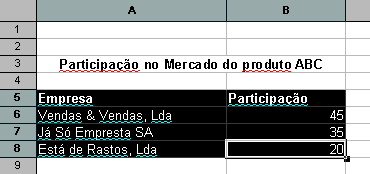 2. Seleccione o intervalo de células de A5 até B8, conforme mostra a imagem seguinte: 3. Utilize o comando: Inserir > Gráfico..., para abrir o Assistente de Gráficos.