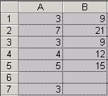 A fórmula contida na célula B5 é dada por =SOMA($B2:$B4)/3 Se a fórmula acima for copiada da célula B5 (Ctrl+C) para a célula C5 (Ctrl+V) o valor mostrado em C5 será: A) 5,0 B) 12,8 C) 15,0 D) 7,8 E)