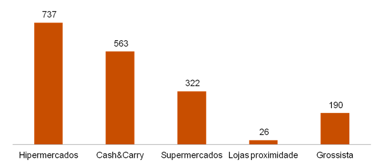 A concretização do implica a intervenção do Estado assim como do sector Privado, cada um com responsabilidades distintas. O papel do Estado vs.