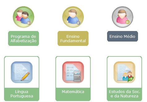 Mapa Curricular O Mapa Curricular é uma ferramenta muito importante para ajudá-lo a organizar os estudos porque ele indica, de uma só vez, todos os materiais e fontes de