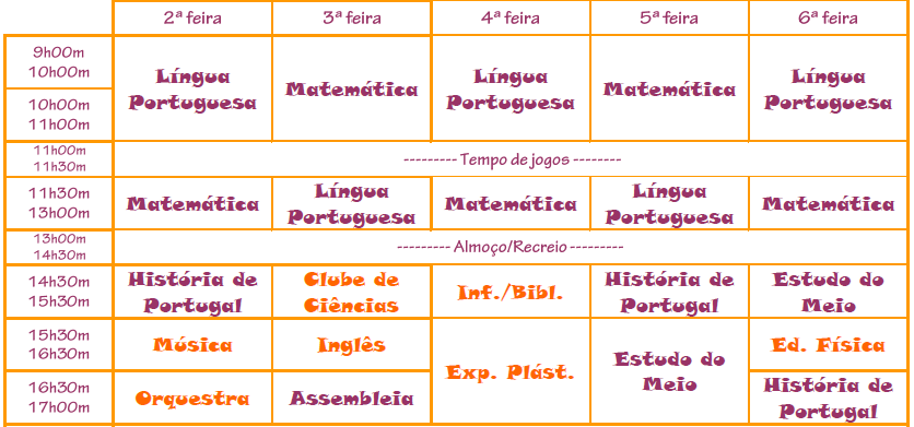 Figuras 15, 16 e 17 Sala de aula do 4.º ano 1.3.2.