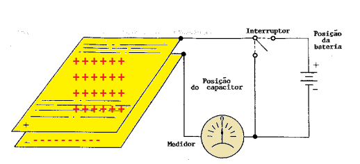 A corrente flui no circuito externo durante o tempo que os elétrons estão se movendo de "B" para "A".