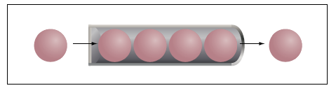 Quando o fluxo ocorre numa direção apenas, é chamado de corrente contínua. Posteriormente, no estudo dos fundamentos de eletricidade, a corrente que se inverte periodicamente será discutida.