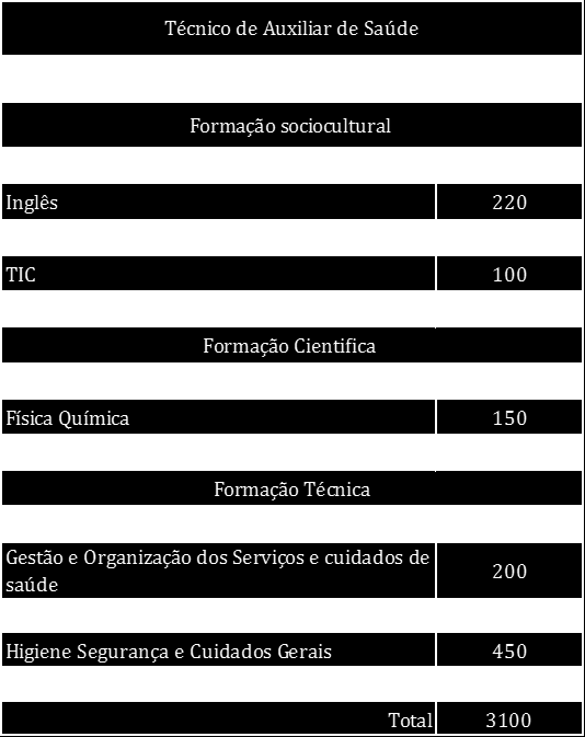 Susana Isabel Bártolo Martins que de alguma forma sentiram necessidade de frequentar uma formação diferente, numa escola diferente.