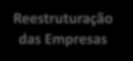 Objectivos do PTSE As vertentes de trabalho no PTSE estão orientadas para os objectivos definidos para o Programa.