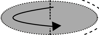 1 Modelo Dinâmico Modelos matemáticos completos que descrevem a dinâmica do helicóptero quadrirrotor podem ser encontrados em Bouabdallah & Siegwart (2007) e Sanca et al. (2008).