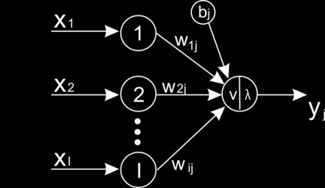 representação (base 2) (isso pode ser obtido com a fórmula: x <= 2 n, onde n é o número bits necessário para a representação das variáveis e o x é o número de variáveis mapeadas).