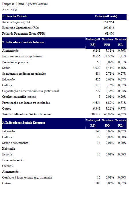 Anexo B Critérios de