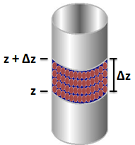 Os modelos matemáticos diferem entre si apenas pela escolha da taxa de adsorção, uma vez que, no balanço de massa na fase fluida, geralmente a única modificação é a consideração ou não da dispersão