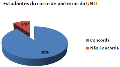 139 isto significa que a maioria dos inquiridos afirmou que a família tem todo o direito de recolher a placenta da parturiente que tem parto no hospital, como se pode constatar no gráfico a seguir.