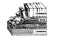 Figura 2 - Esquema exemplificativo de balançamento (WP/WLI, 1993a) 2.