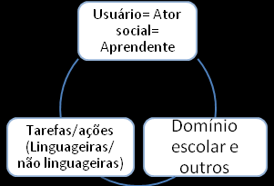 74 No ISD texto é toda unidade de produção verbal que veicula uma mensagem linguisticamente organizada e que tende a produzir sobre o seu destinatário um efeito coerente de sentido (BRONCKART 1996, p.