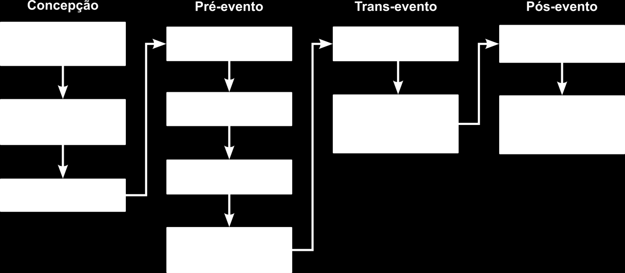 51 segurança para o público presente.