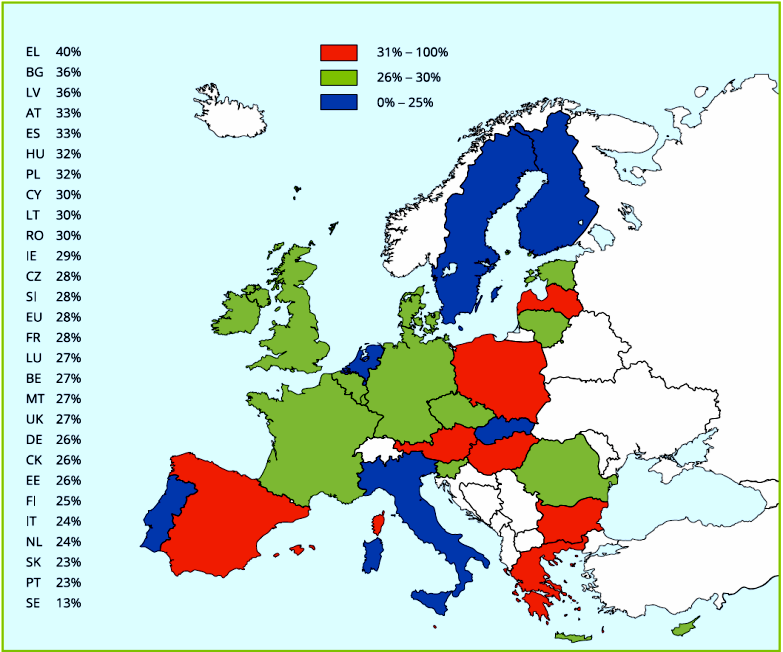 2012; 33: 1635-701 Fonte: Attitudes of Europeans