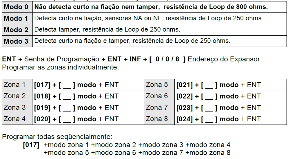 Programando as zonas individualmente: ENT + Senha de Programação + ENT + INF + [ 0 / 0 / 8 ] Endereço do Expansor [ 009 016 ] Partição das Zonas Padrão: Partição 1 Define qual das 8 partições a zona