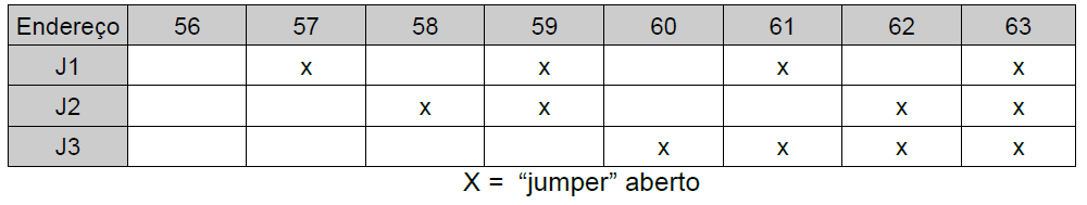 Viaweb ibus INSTALAÇÃO DO PONTO DE ACESSO Certifique-se de que o sistema de alarme está desligado, inclusive da bateria. Configure o endereço do Ponto de Acesso (PA) através dos jumpers da placa.