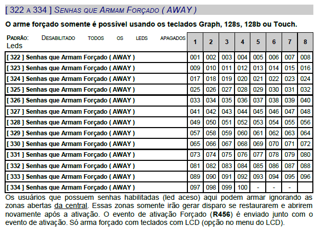 CONFIGURAÇÃO DE SENHAS.