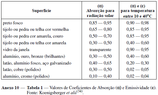 Trocas de calor