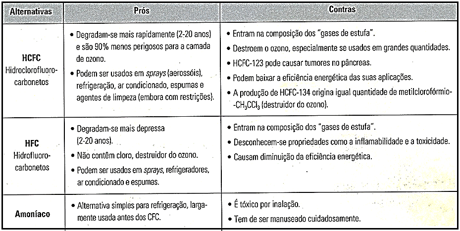 atmosfera sem e com