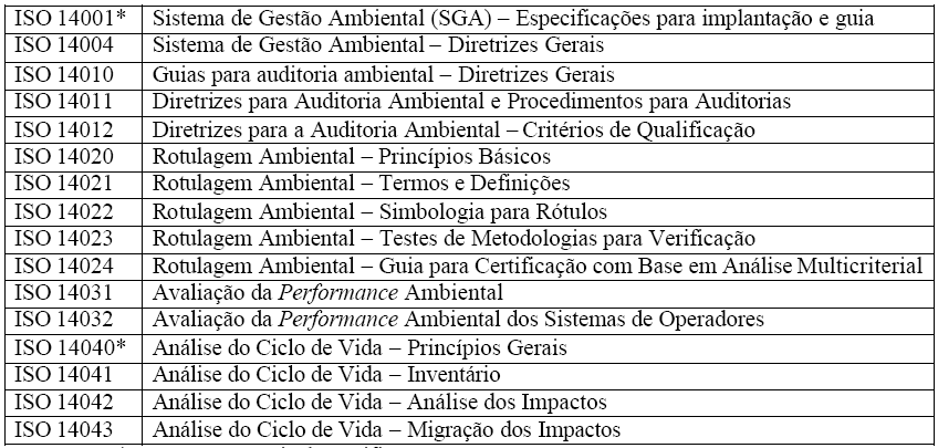 34 empresas. Elas estipulam a padronização de algumas ferramentas-chave de análise, tais como a auditoria ambiental e a análise do ciclo de vida.