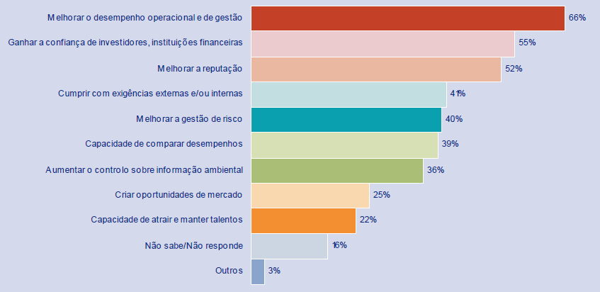 Comparação do desempenho no âmbito de uma organização e entre diferentes organizações, ao longo do tempo.