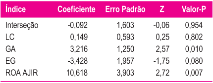 76 3.3.15 Modelo de Scarpel e Milioni (2001) O modelo apresentado por Scarpel e Milioni (2001) foi desenvolvido mediante o emprego de um modelo econométrico para seleção qualitativa das variáveis: o