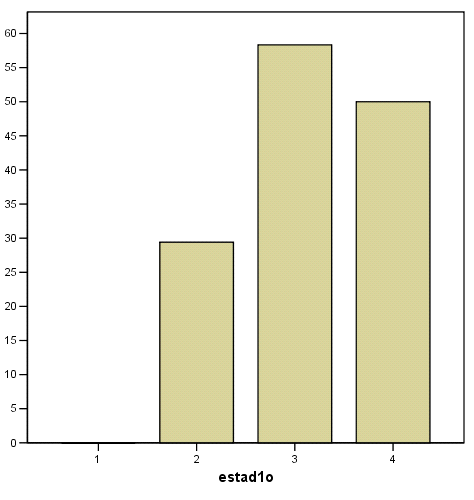 50 P < 0,01 Recidiva Tumoral(%) I II III IV Estagiamento Figura 15. Gráfico de barras representando o percentual da recidiva tumoral em cada um dos estágios.
